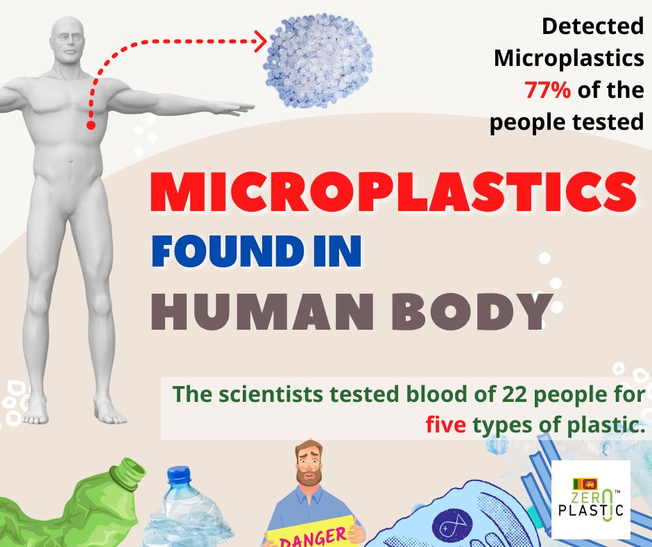 Microplastics were found in human body for the first time ever